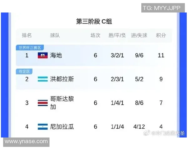 洪都拉斯与哥斯达尼加激战在即谁能在中美洲足球赛中胜出